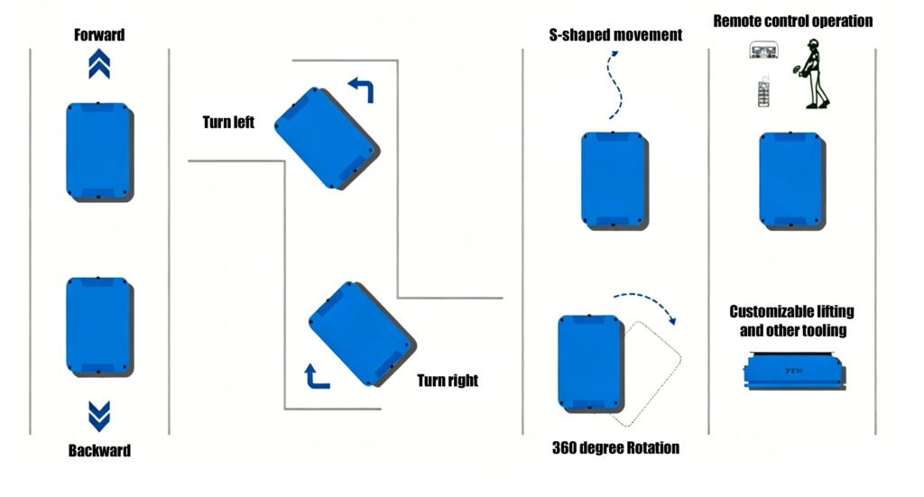Differential Steering Trackless Transfer Cart Travel Steering Mode