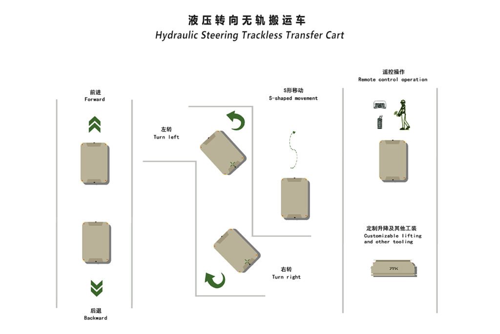 Hydraulic Steering