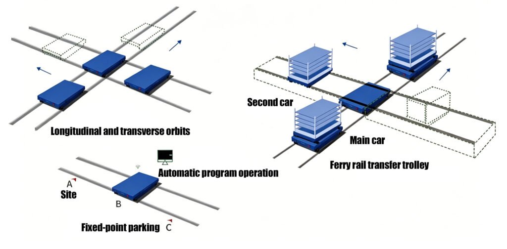 Ferry rail transfer trolley Steering Mode